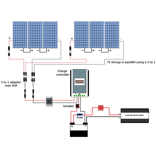 How RV Solar Charging Works diagram
